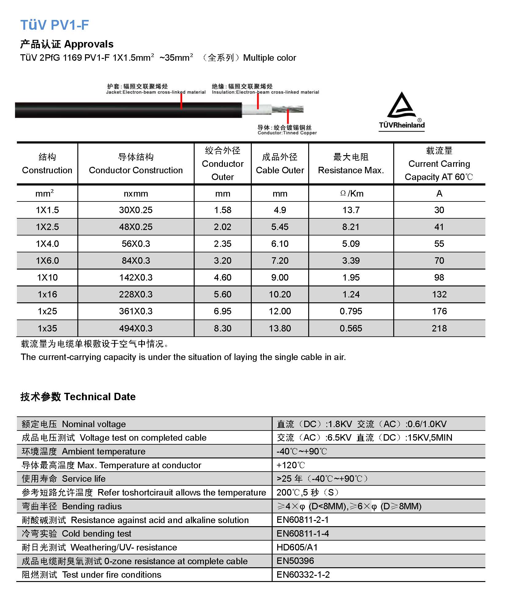 Single Core Solar Cable